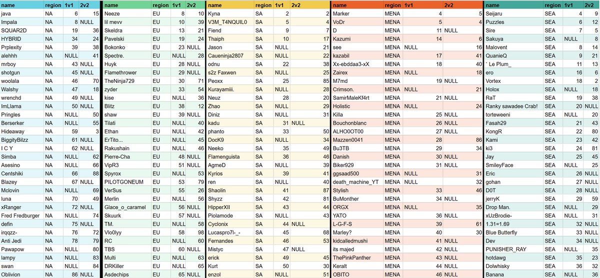 Link your Challengermode and Startgg accounts ASAP. This is no longer a "at your leisure," thing. it's a, "Deadline is tomorrow, do it or lose your PR," thing.
