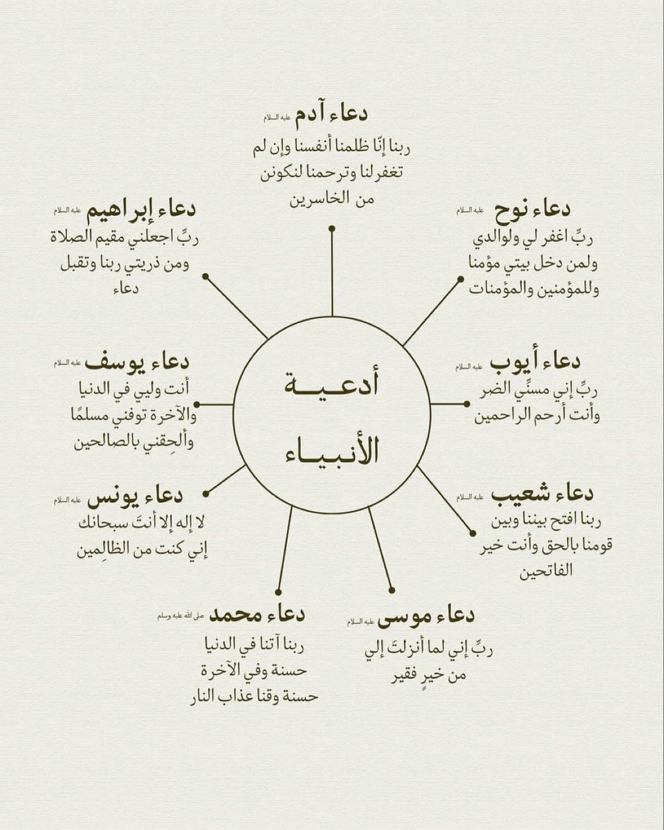 تمسكوا بهذه الأدعية في يوم عرفة ❤️❤️❤️❤️