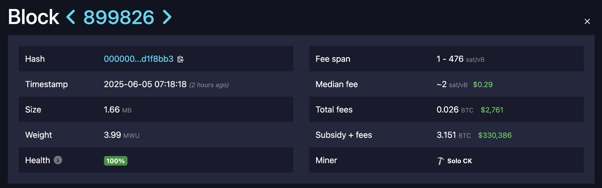 🚨 BREAKING: Un minatore solitario estrae un blocco di Bitcoin, guadagnando oltre 330.000 dollari!