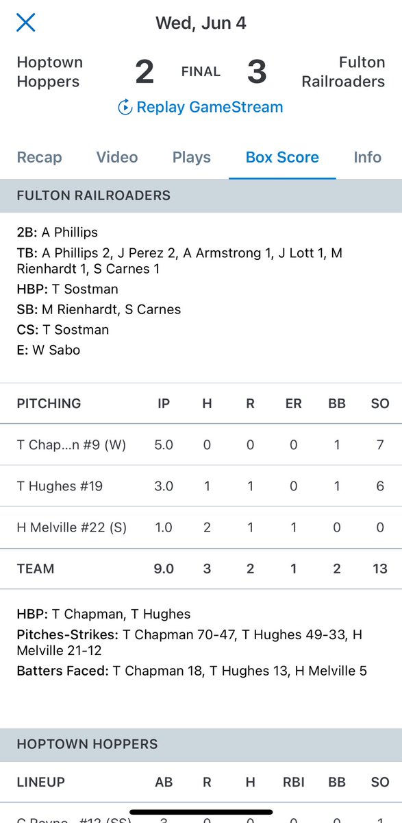 Tyler Chapman 2024 LHP 1B RF Jan 2006 GPA 3.9 tweet media