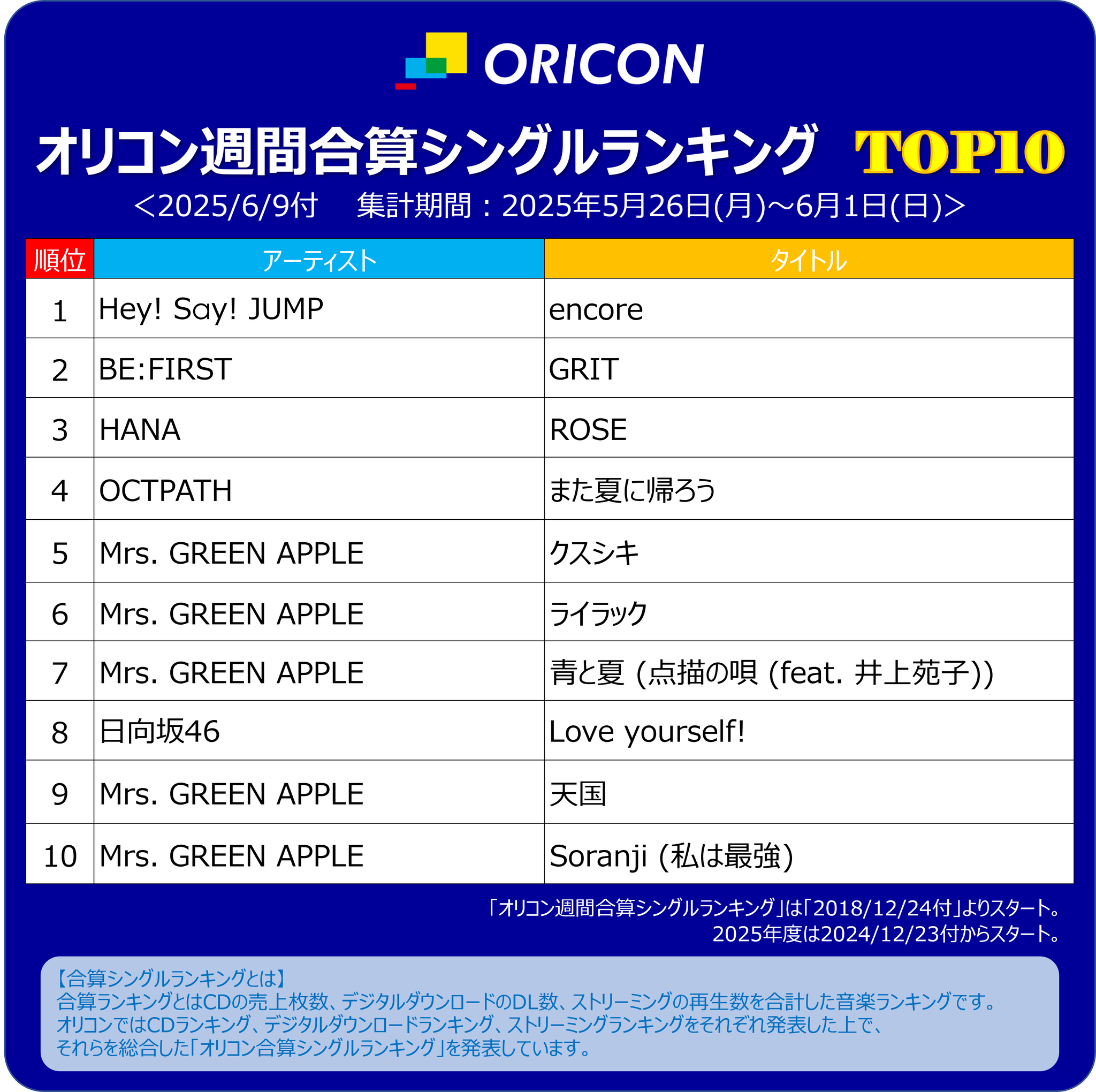 オリコン広報部【公式】 on X: 
