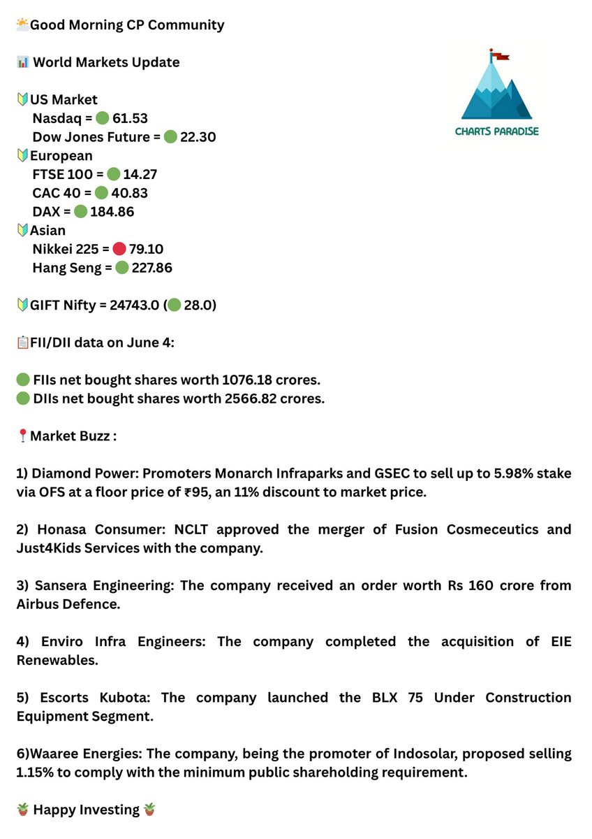 📊 Pre Market Pulse : June 5

🪴 Have a great day ahead.

#Stocks #StockMarket