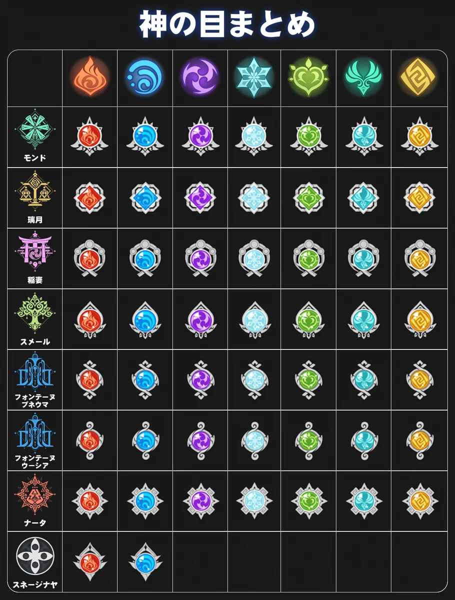 神の目 原神天才 on X: 