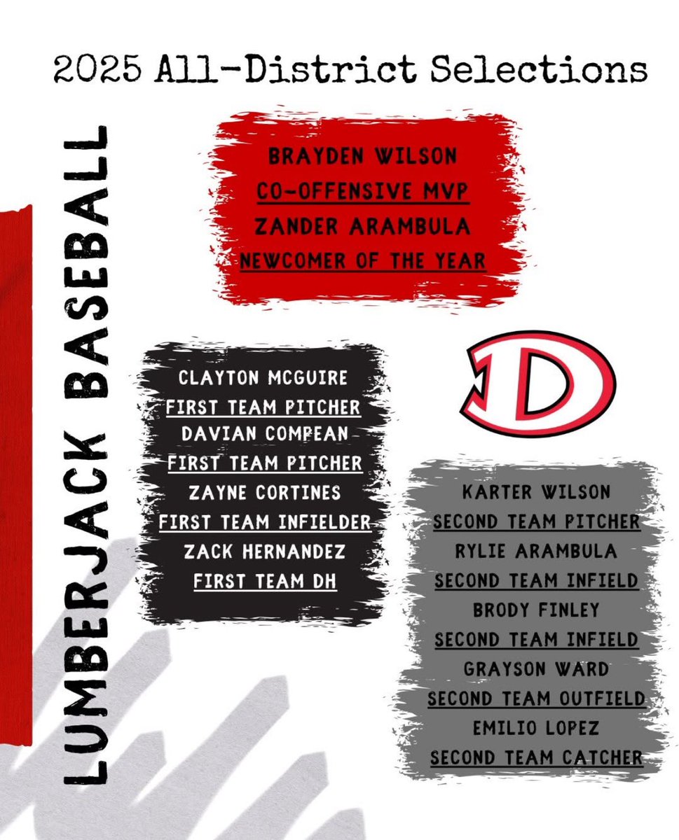 Brayden (@braywilson07) on Twitter photo Brayden Wilson Co-Offensive MVP Brayden Wilson Co-Offensive MVP