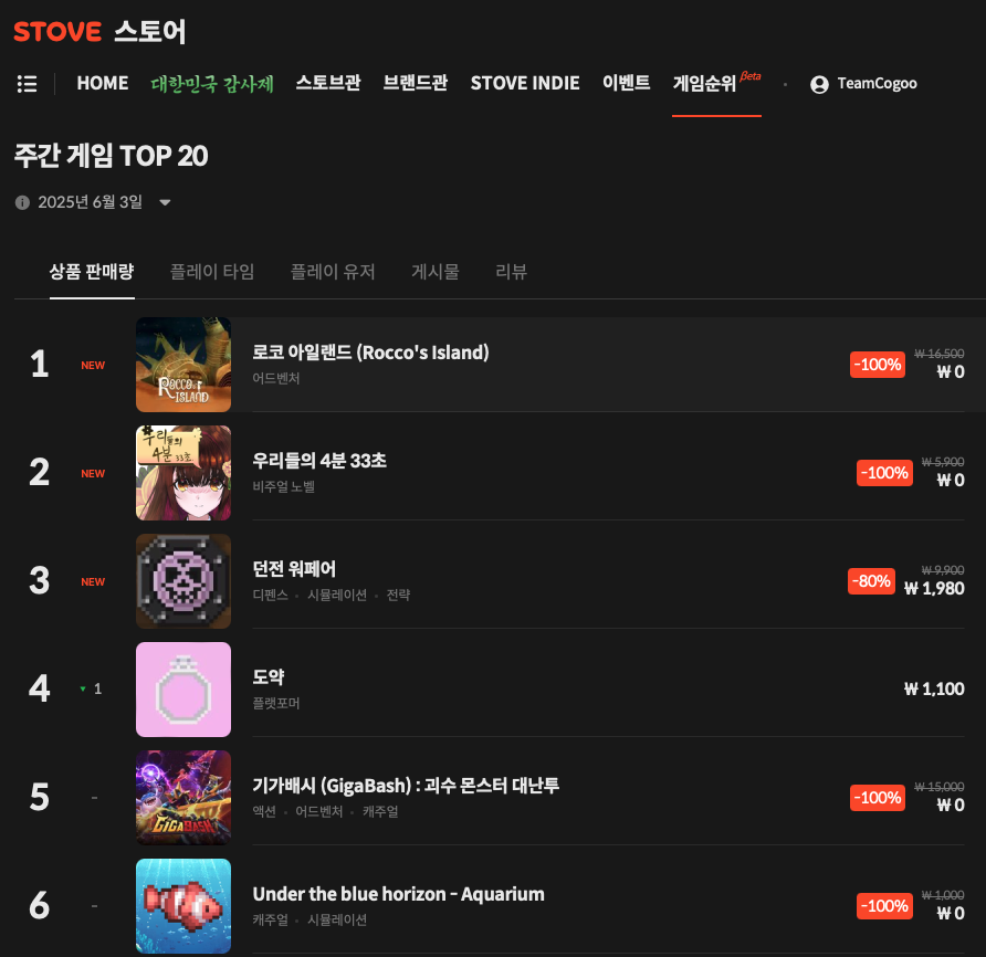 스토브에서 로코아일랜드 무료 이벤트 진행하고 있습니다. 
단숨에 스토브 게임순위 1등도 찍어보네요. 
store.onstove.com/ko/games/2226