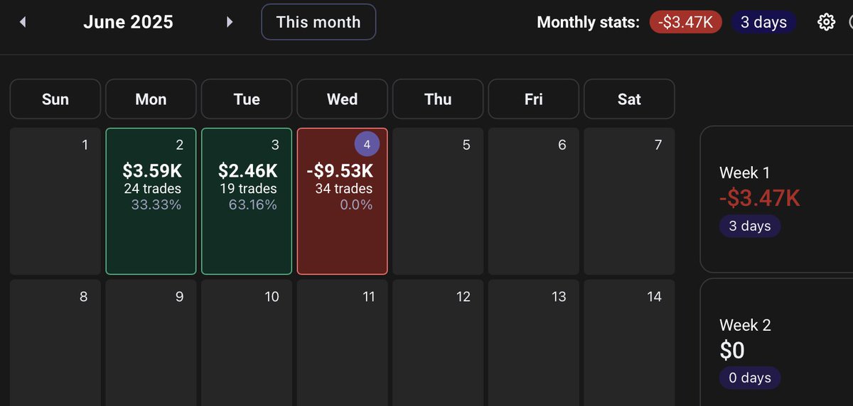 New month. Same problems. Chop day caught me and I destroyed myself. Super disappointed and annoyed with myself. I will get this sorted out. I will. These posts will be so rewarding to come back to when I make it!

Here's a little note I wrote myself on a long walk clearing my