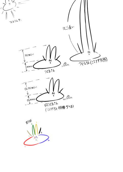作業の合間の落書きです。
つじるさん形態のつじるさんのアレコレ。 