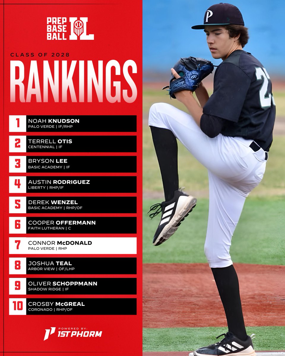 Prep Baseball Nevada tweet media