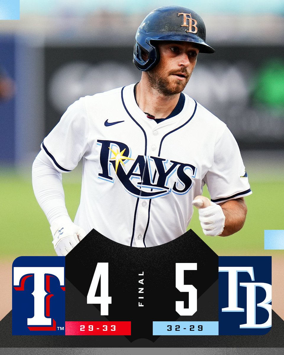 The Rays have won 11 of their last 14 games! 👀 <a href="/RaysBaseball/">Tampa Bay Rays</a>