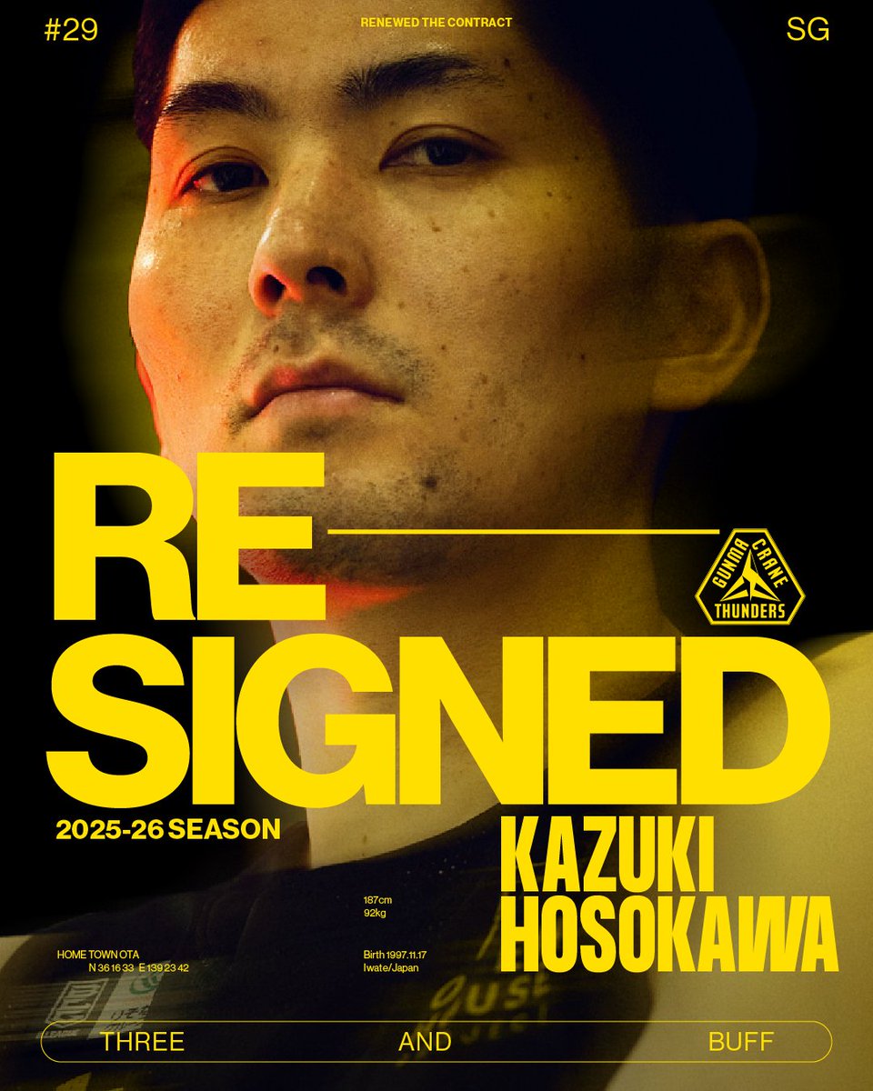 【契約合意のご報告】

この度、群馬クレインサンダーズでは、#細川一輝 選手とのBリーグ2025-26シーズンの選手契約(継続)が基本合意に達しましたのでお知らせいたします。

 ▼詳細•本人コメントはこちら
g-crane-thunders.jp/news/detail/id…

 #群馬クレインサンダーズ #Bリーグ