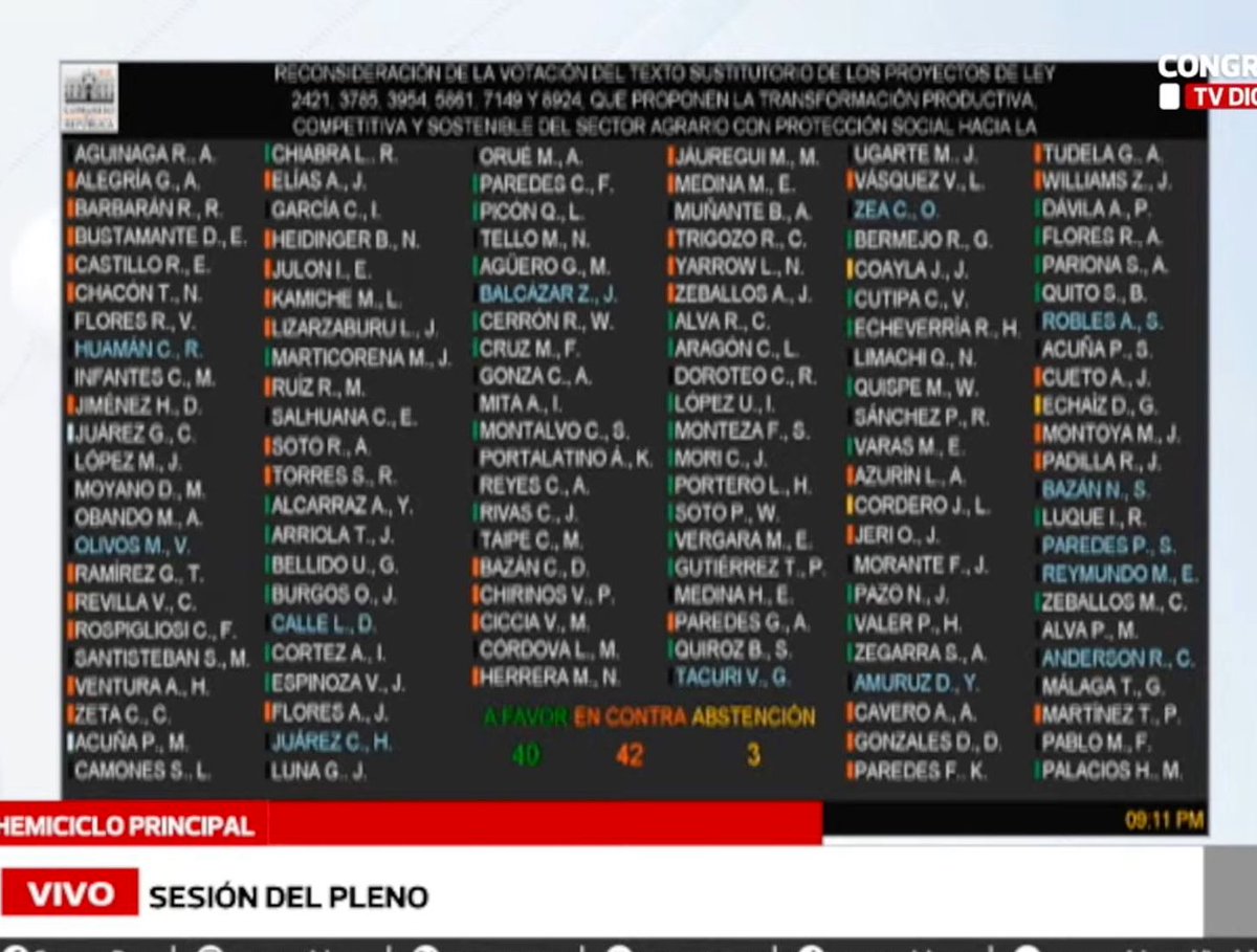 No logramos votos para reconsideración. Que se sepa quienes sostienen y quieren imponernos una ley nefasta pro agroexportadoras.