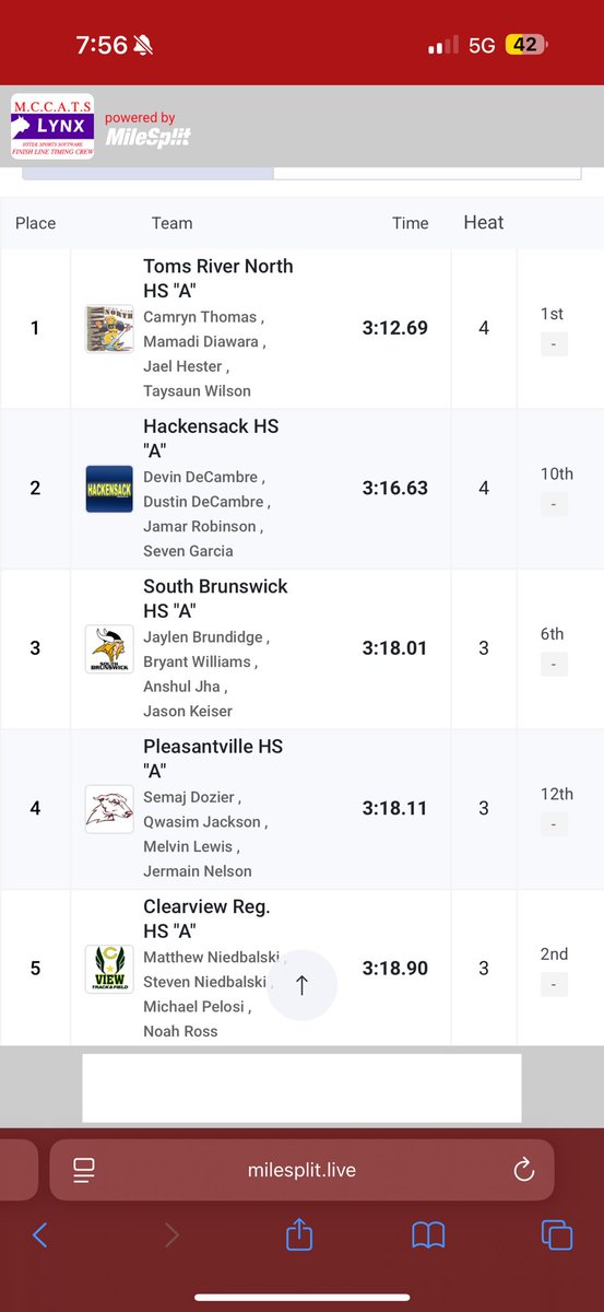 Clearview Boys Track and Field tweet media