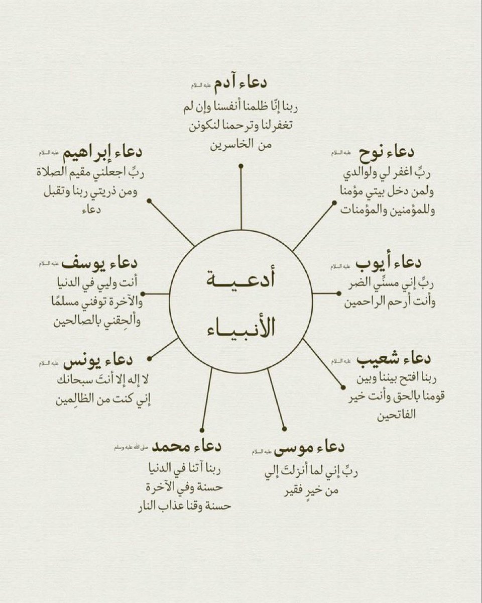 daym_21's tweet photo. #الدعاء_في_يوم_تحقيق_الامنيات https://t.co/79GDfhCdt2