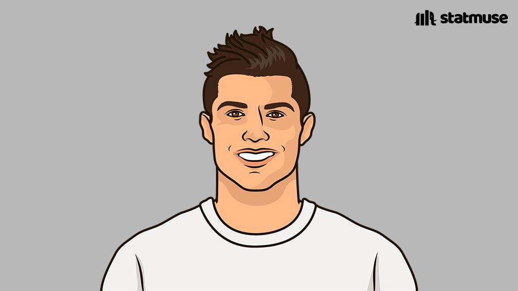 Most goals in Europe's top 5 leagues:

496 — Messi
495 — Ronaldo

Messi has played 48 fewer matches.