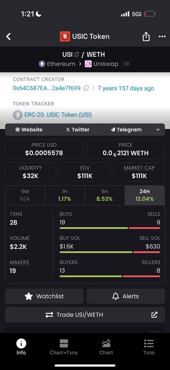 $USI UPDATE

CA: 0x19112a9Fc42536bf74F4D6269022f8fC2F9b38Fb