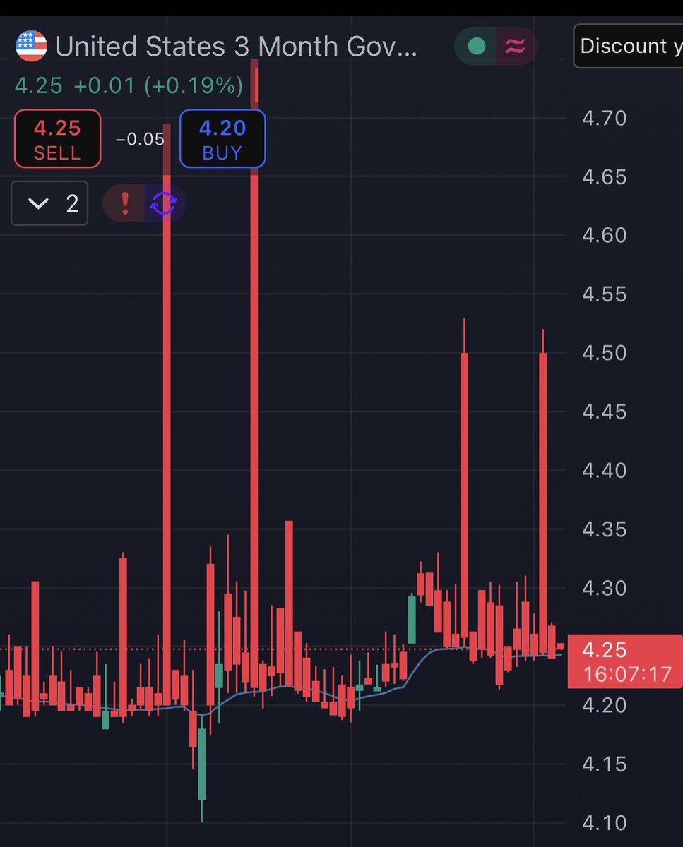 This is indicative of Asia selling in the morning on the candle open and the west buying it back in.