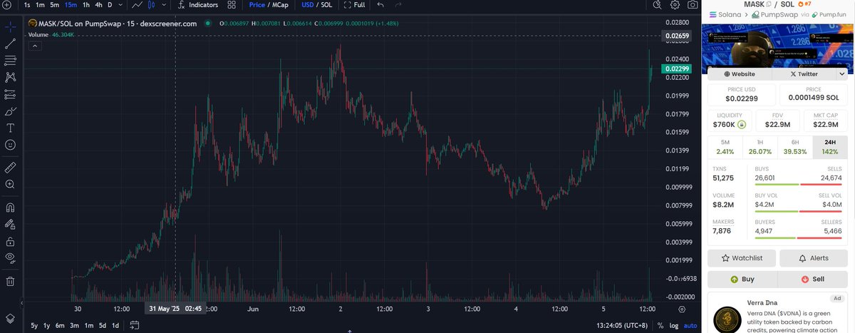 🥳

$MASK FTW