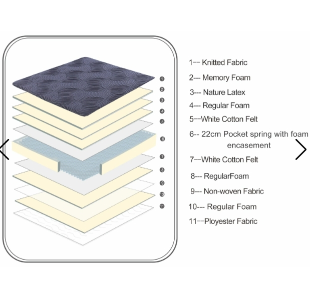 sophieye523's tweet image. The Importance of Choosing the Right Mattress

A good mattress is essential for quality sleep and overall health. With so many options available—memory foam, innerspring, latex, and hybrid—it’s important to choose one that suits your needs.
#Sleepthememattresses
#pocketspring