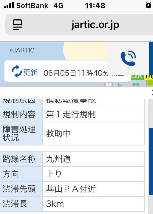 九州道の上りは基山PA付近で横転事故。
渋滞中。伸びるやろな。

11:30に基山のお客の所に着いたら、PC・救急・消防と立て続けに上って行ってたから事故とは思ったけど。

さっき見たらノロノロだった。