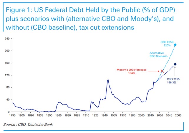 Everyone is asking "what is the solution."

There are two: gold and bitcoin