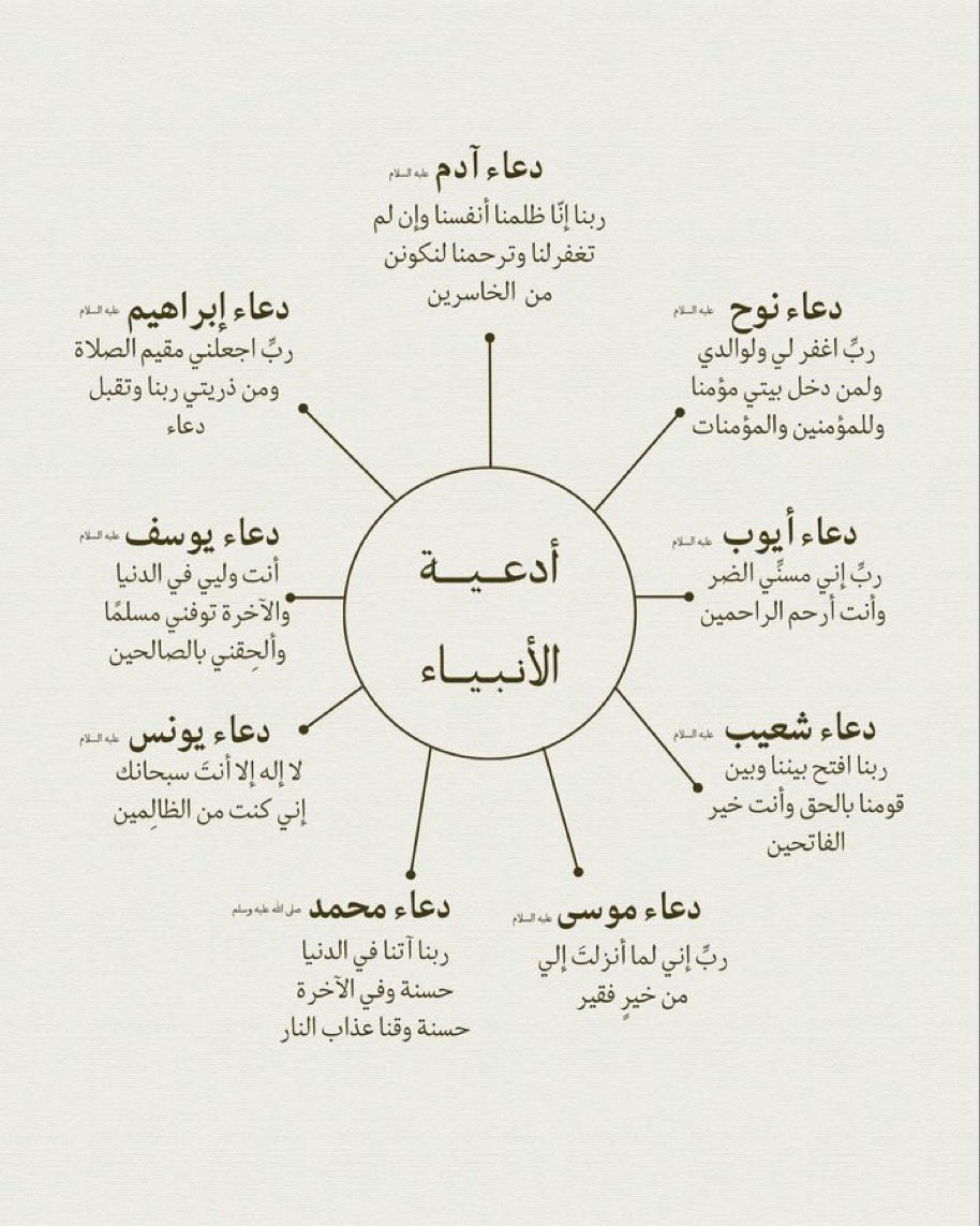 خير الدعاء دعاء يوم عرفة ، وخير ما قلتُ أنا والنبيّون من قبلي : ( لا إله إلا الله وحده لا شريك له، له الملك وله الحمد وهو على كل شيء قدير )
