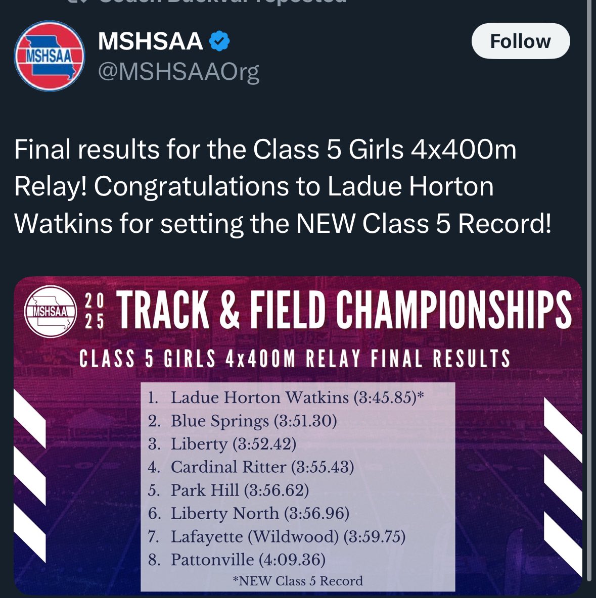 LadueRamsTrack's tweet image. Wrapped up the team title with what we do best, a 4x4 🥇. But not just a win, a new Class 5 State Record (added to last year’s Class 4 Record)
3:45.85
@LadueActivities @LadueSchools @CoachB_Sprints