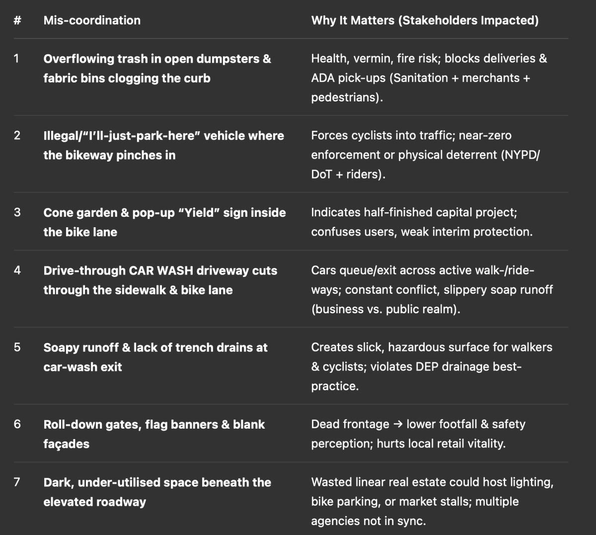 o3 found 7 mis-coordinations in this photo. I'm particularly impressed at how it flagged the issue w