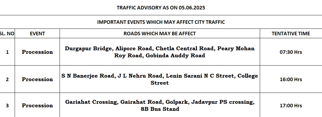 Traffic update:-
#kolkatatrafficupdate