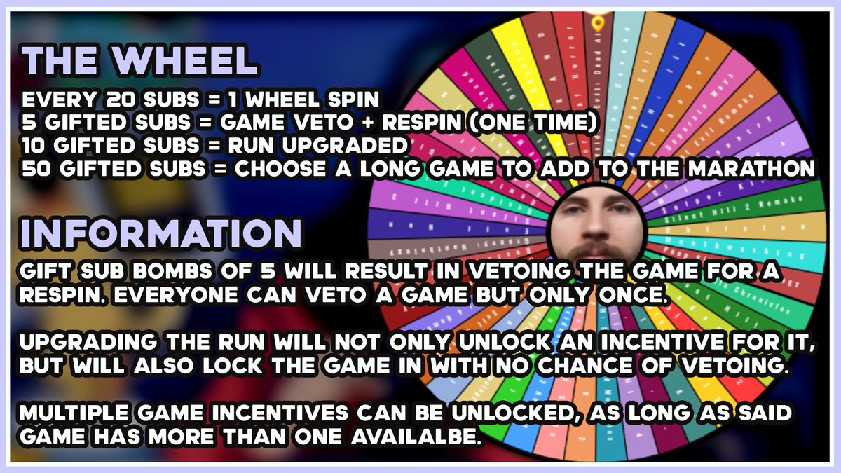 Celebrating 10 Years on Twitch, starting June 7th! Come party with us for the next few months with the game wheel, classic story runs, brand new releases, and a bunch of sub goals! We're starting with the Game Wheel Marathon on Saturday! There's some hidden goals not shown here👀