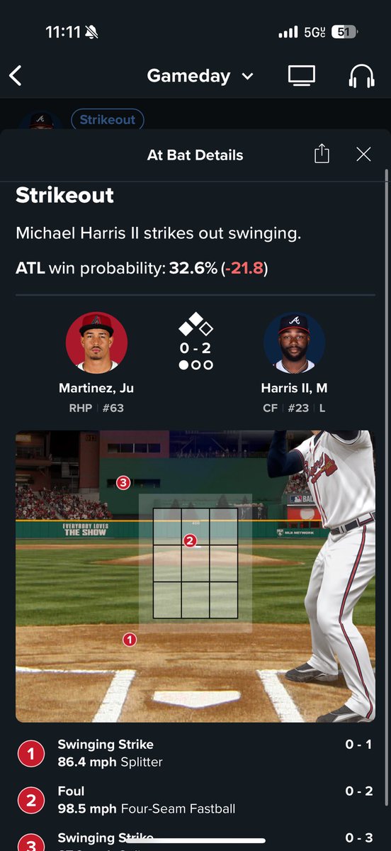 bradypenn21's tweet photo. Michael Harris II in the 8th with two in scoring position and one out, then in the ninth with the bases loaded https://t.co/CGYXxygZ8E