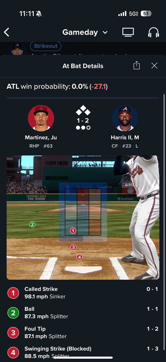 bradypenn21's tweet photo. Michael Harris II in the 8th with two in scoring position and one out, then in the ninth with the bases loaded https://t.co/CGYXxygZ8E