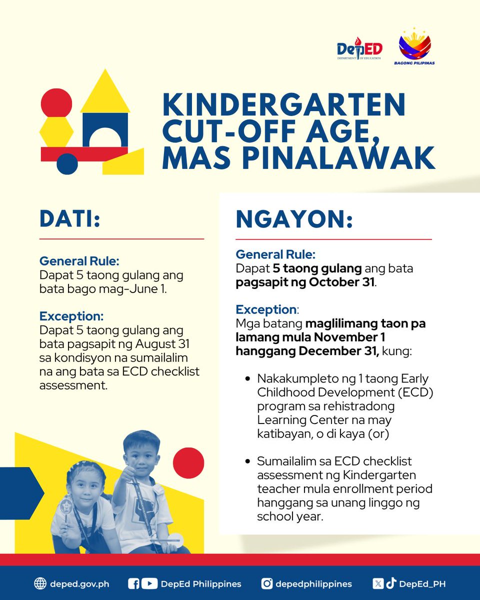 Good news, mga ka-DepEd!

Mas pinalawak na natin ang Kinder cut-off age. Utos ito ni Pangulong Bongbong Marcos na mas gawing accessible ang Kindergarten sa ating mga starting learners. 

Sa Bagong Pilipinas, bukas ang classrooms ng DepEd sa mas maraming Kinder learners. 

Para sa