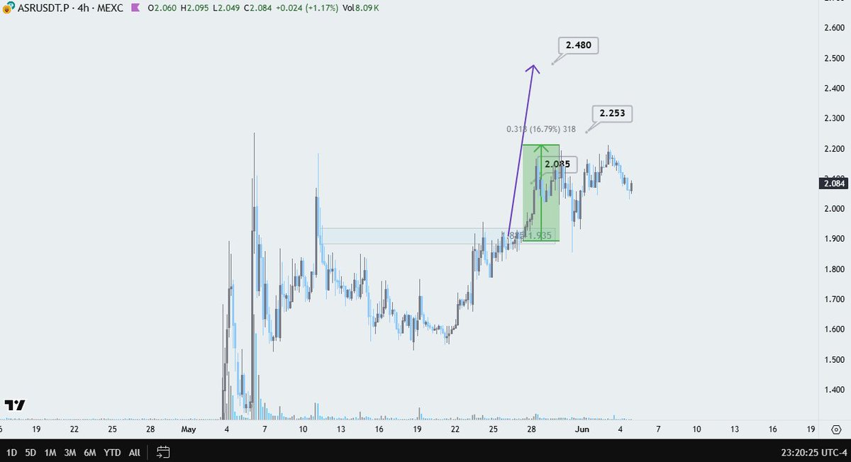 iFinance (Crypto & Equity) tweet media