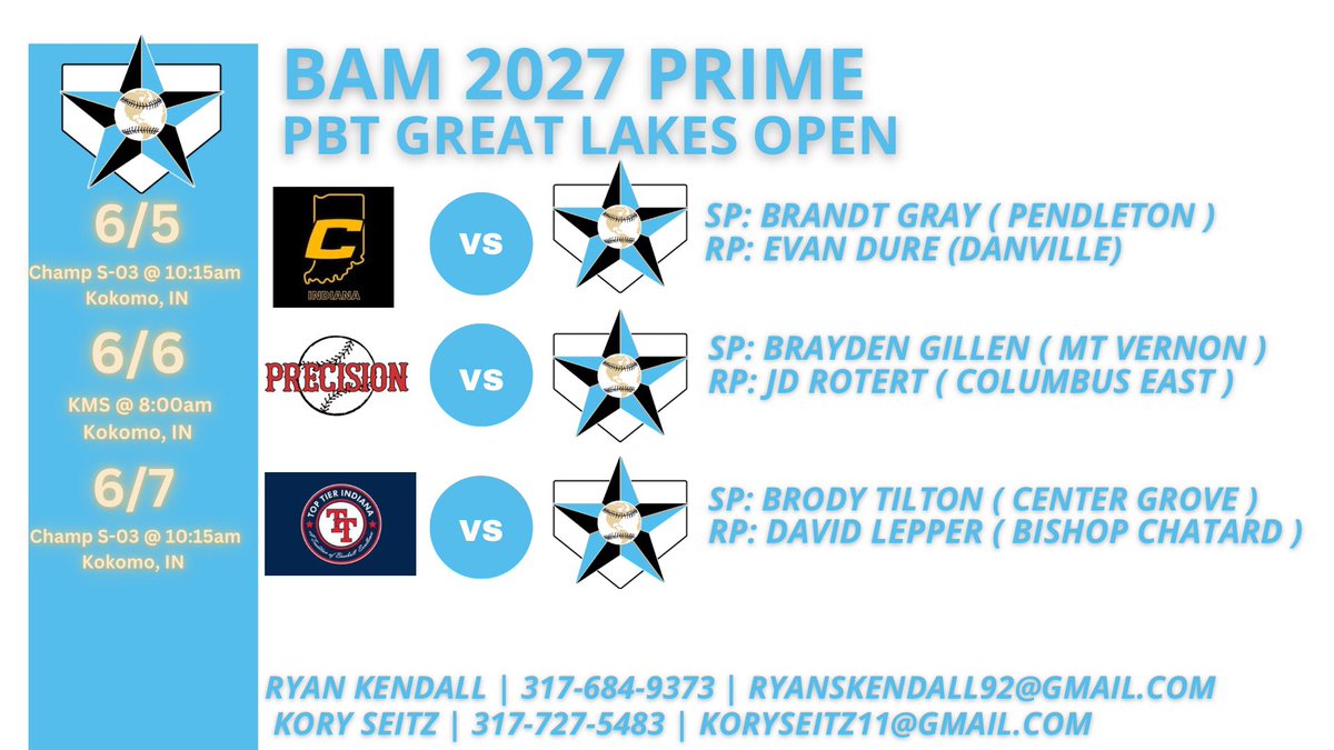 BAM 2027 Prime (@bam2027s) on Twitter photo Excited to start the summer off tomorrow in the PBT Great Lakes Open! Pitching rotation for the 3 pool play games. <a href="/PBRTournaments/">Prep Baseball Tournaments</a> <a href="/PrepBaseINScout/">Prep Baseball Indiana Scouting Coverage</a> <a href="/IN_BAMFAM/">Baseball/Fastpitch Academics Midwest</a> #HARDWORKPAYSOFF Excited to start the summer off tomorrow in the PBT Great Lakes Open! Pitching rotation for the 3 pool play games. <a href="/PBRTournaments/">Prep Baseball Tournaments</a> <a href="/PrepBaseINScout/">Prep Baseball Indiana Scouting Coverage</a> <a href="/IN_BAMFAM/">Baseball/Fastpitch Academics Midwest</a> #HARDWORKPAYSOFF