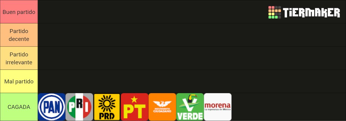 Mi tier list objetivo de los partidos políticos de México