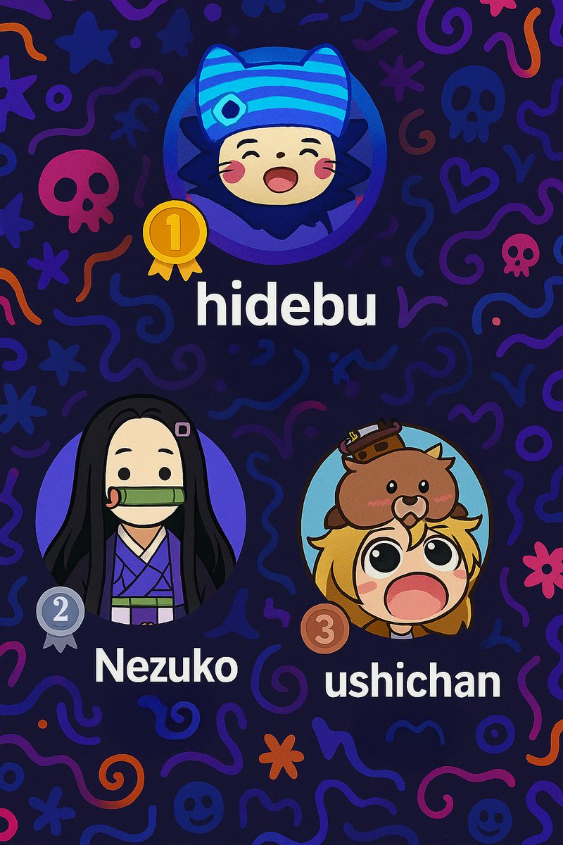 🎉 Quiz Wars Results Are In!

Here are the top 3 scorers from this round’s 1-point battles from last night!

✨Congratulations!!⚡️

🥇 Hidebu <a href="/hidebu8787/">hidebu.nad ⌘</a> 
🥈 nezuko <a href="/Dbfigure1/">NEZUK⨀</a>
🥉 ushichan <a href="/ushiwasshoy/">ushichan</a> 

Next round is on every Wednesday at 9PM JST!
See you on next week!! Matana!!
