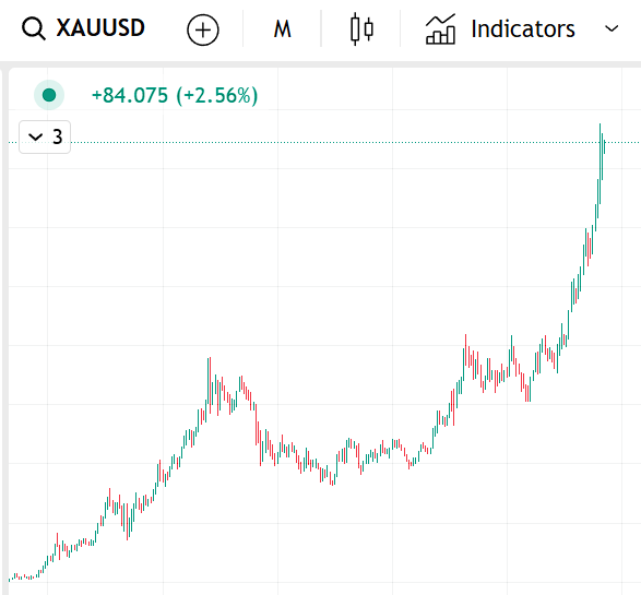 Ini harga Bulanan Emas 2005-2025.

Bukan Bitcoin. Bukan Altcoin. Bukan Nasdaq.

Semangat kamis guys
🪙