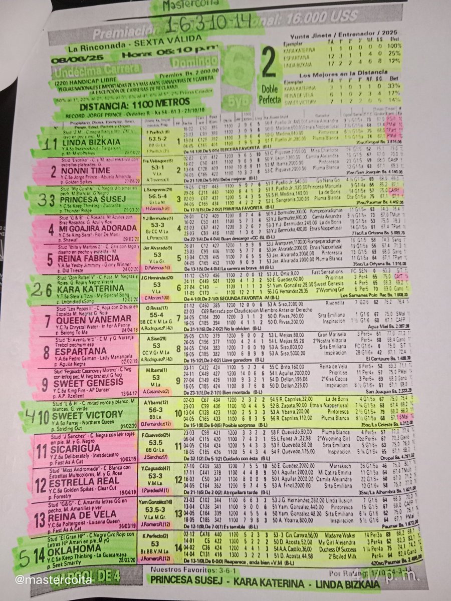 👀 la línea que escogí para el juego del 5y6 Participá en la 9na, carrera 4ta, valida para dicho juego y la defenderá la #6 JOHANAKARINA, con la monta del jockey J.ARAY y entrenamiento de F.PARILLI, creo y estimó que le llegó la hora de salir de éste lote de perdedores éxitos ✍️
