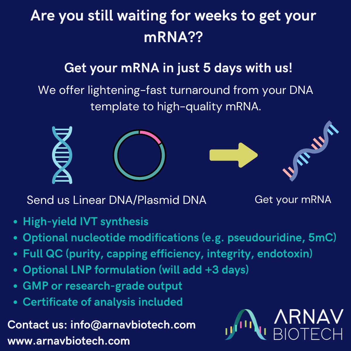 ArnavBiotech's tweet photo. 😩 Still Waiting Weeks for Your RNA? Are you a start-up or academic lab with time ticking?
⚡️Get Your Custom mRNA in Just 5 Days — With Your DNA Template

#ARNAVBiotech #mRNAin5Days #mRNAsynthesis #GMPmRNA #RNAtherapeutics #CDMO #BiotechSpeed https://t.co/se2Ntxq6a2