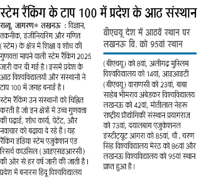 विज्ञान, तकनीक, इंजीनियरिंग और गणित (स्टेम) के क्षेत्र में शिक्षा व शोध की गुणवत्ता मापने वाली स्टेम रैंकिंग 2025 में प्रदेश के 8 विश्वविद्यालयों और संस्थानों ने टॉप 100 में जगह बनाई है।

#NayeBharatKaNayaUP