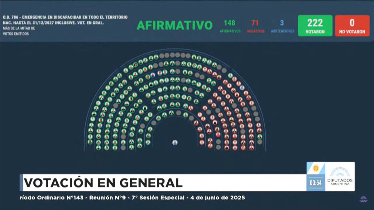 ¡APROBAMOS LA EMERGENCIA EN DISCAPACIDAD!

Por la dignidad humana.