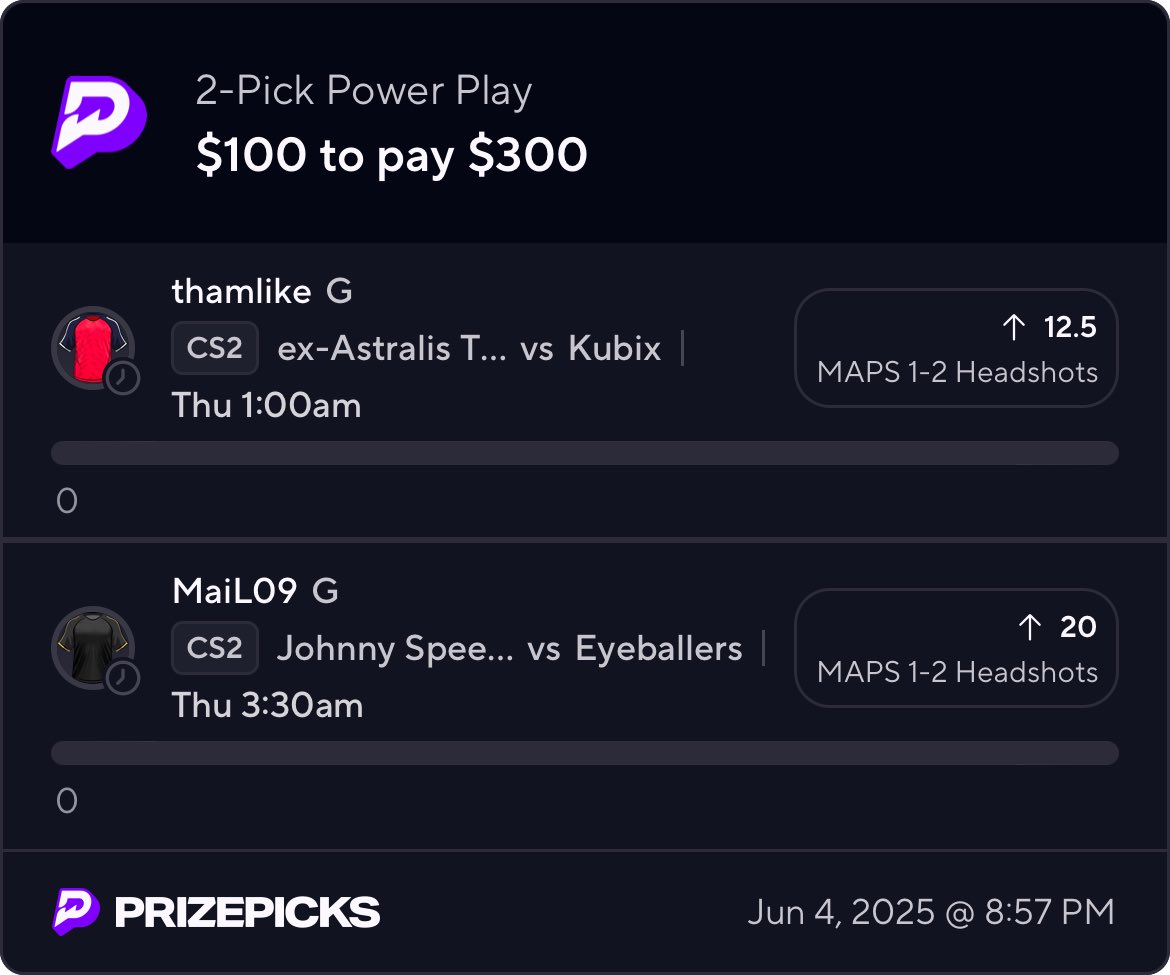Isol8TedProps's tweet photo. Pivetta hooked the MLB slip. 

Prop Record: 3-1 

Slip Record: 1-1 

CS2 Slip for Tonight. 👾 https://t.co/fls8WVWqF1