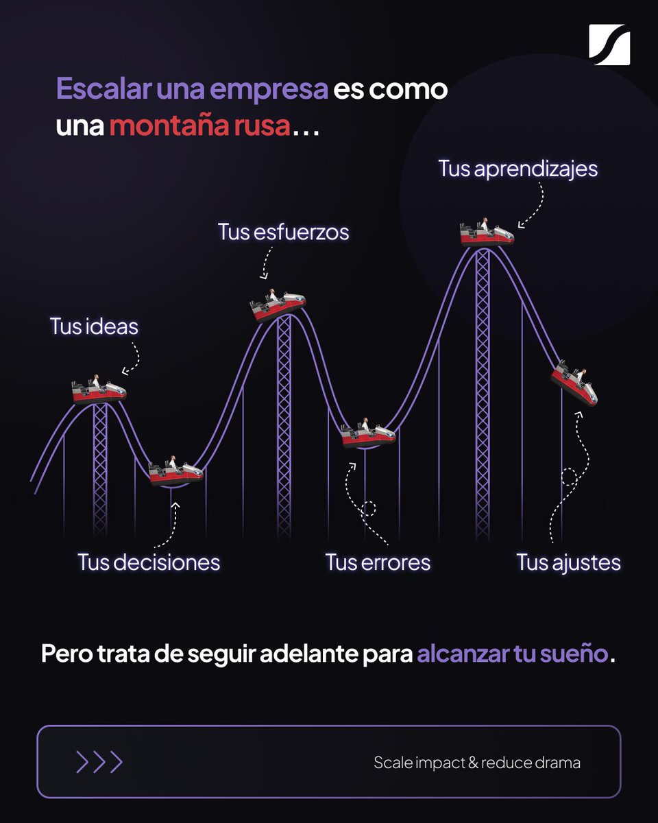 GrowthESP's tweet photo. Escalar una empresa es como subirte a una montaña rusa.

Ideas que te emocionan 💭
Decisiones que te desafían.
Errores que te enseñan ❌
Esfuerzos que te impulsan.
Y ajustes que te acercan cada vez más a tu objetivo 🔧

Cada subida y bajada trae aprendizajes que fortalecen tu cam https://t.co/qOnamfby87