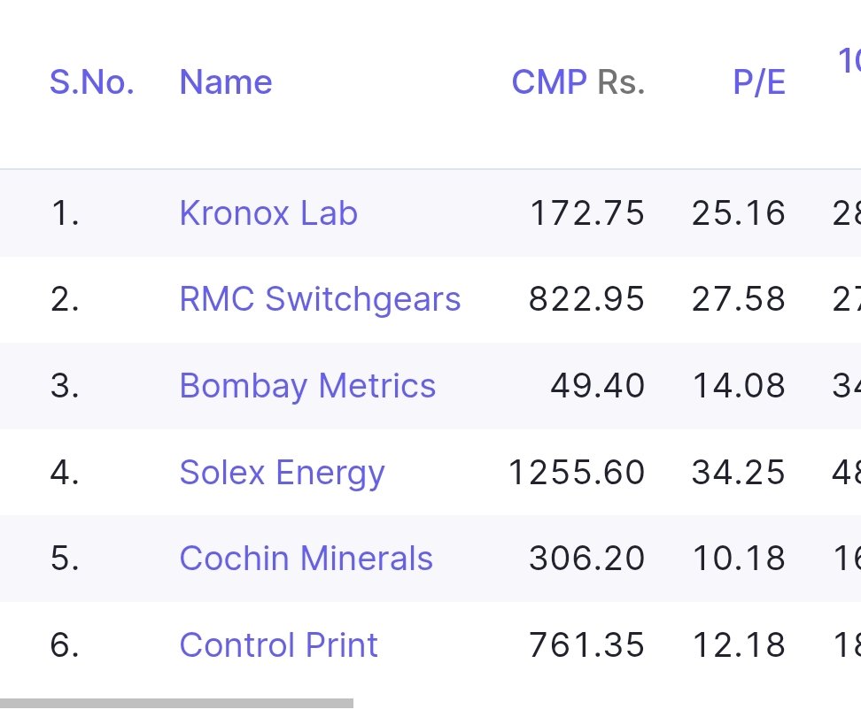 GETRAVISINGHAL's tweet photo. @Atulsingh_asan Low float✅✅ https://t.co/3zSJtO8IaL