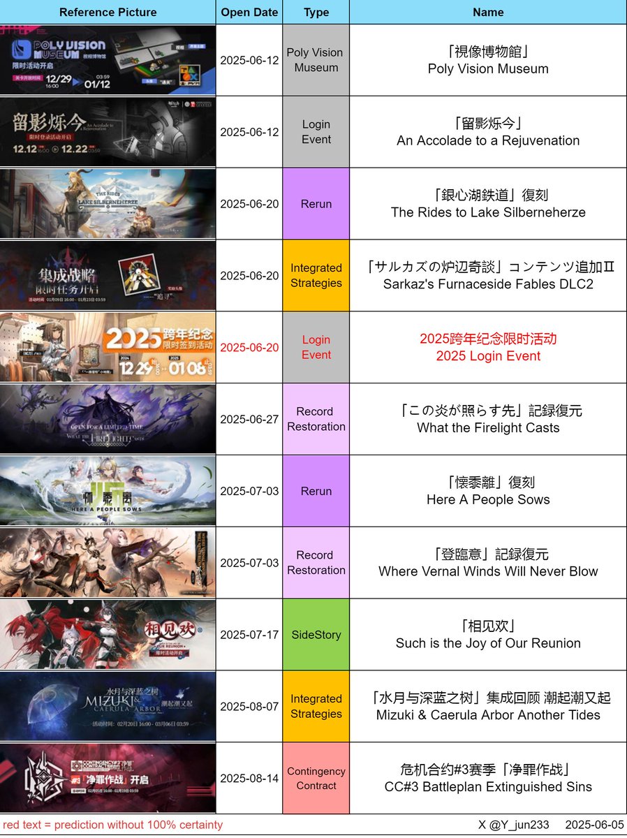 // DATA MINE
// 2025-06-05