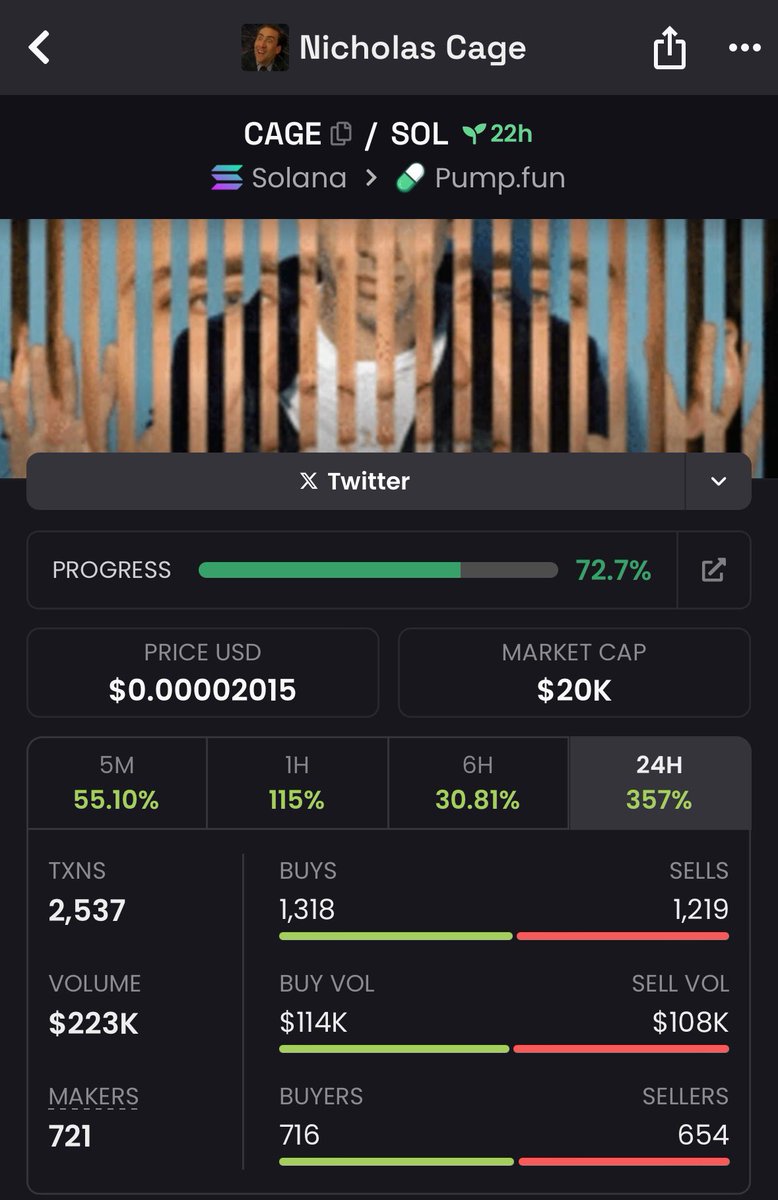 MemeRetire's tweet photo. Regardless, we hit a 3x on Nicholas $Cage

28ZF2x8E4LqnGTbTQYjVrUyWXYnbff3VsctV4hWRpump

#killbill $icoin #memelord $dr $pace $coded #spriggle $alon $andrea $toly $ufd #fartcoin $tesla #mermaidy $kbbb $cycle $kori $troll $trump $tbub $legacy https://t.co/H2q9ewbPiB