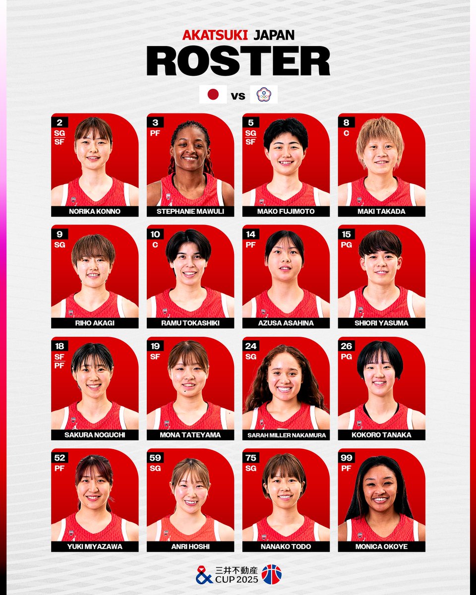 AkatsukiJapan 女子日本代表候補選手 🏆三井不動産カップ2025（愛知