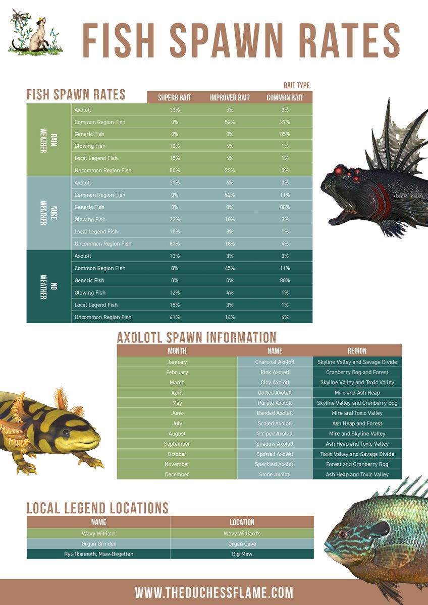 <a href="/PokeyPumpkin/">🍂℘ơƙɛყ🎃🧡</a> Rain helps increase the spawn rate, but it’s not strictly required for fish to appear. I definitely recommend upgrading your rod as soon as possible—you’ll have a hard time landing an Axolotl without at least a Mark II reel and an Advanced Drag Hook.