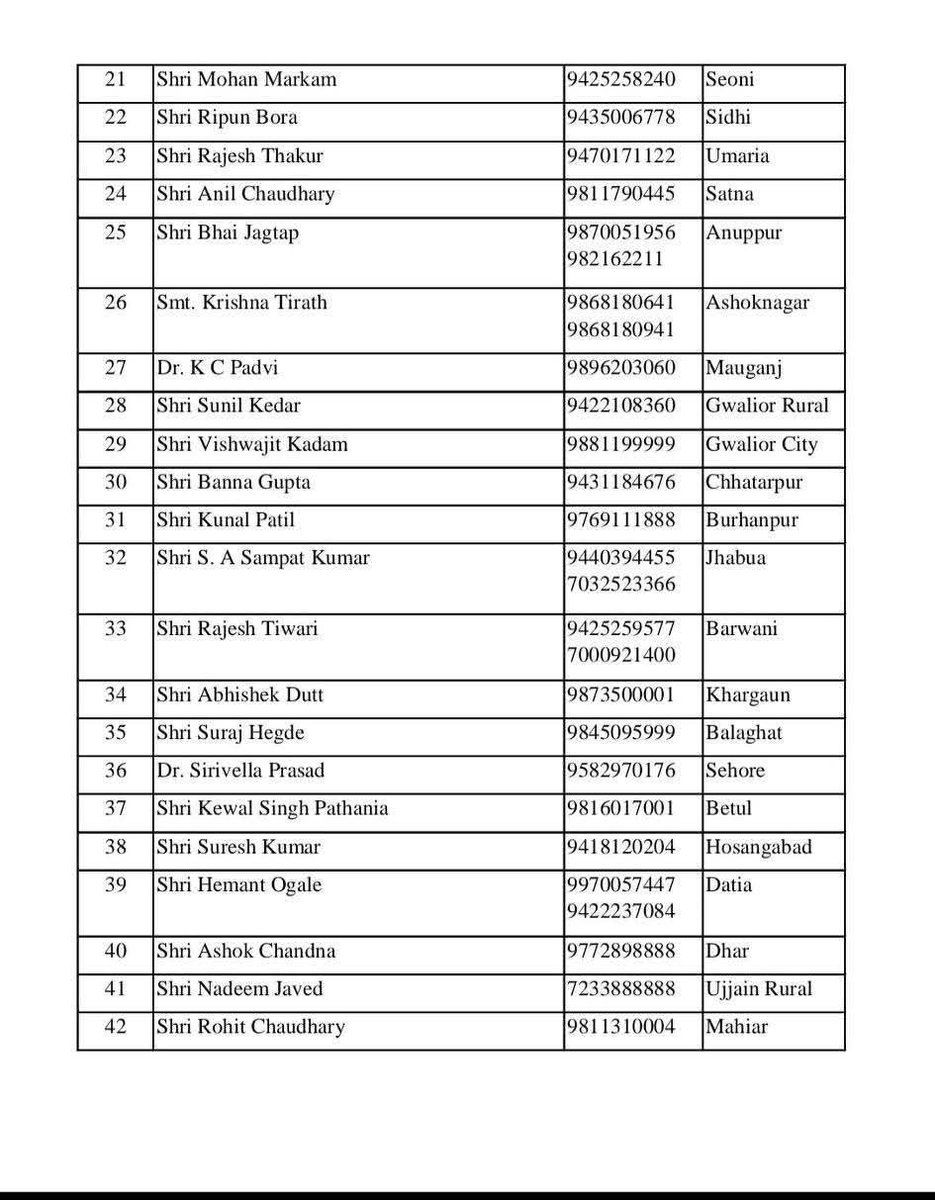 राजस्थान से विधायक बड़े भाई  <a href="/AshokChandnaINC/">Ashok Chandna</a> जी को कांग्रेस के संगठन सृजन प्रक्रिया में मेरे गृह जिले धार का प्रभारी बनाए जाने पर हार्दिक शुभकामनाएं और बधाई