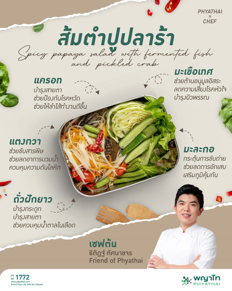 “ส้มตำปูปลาร้า แซ่บสไตล์เชฟต้น อร่อยถึงใจ ได้สุขภาพไปเต็มๆ” 📷📷

อร่อยแบบไทยกับวัตถุดิบที่ดีต่อร่างกาย ไฟเบอร์สูง แคลอรีต่ำ ช่วยกระตุ้นการย่อยอาหาร เติมพลังแซ่บแบบไม่ต้องรู้สึกผิด!!

📷ทริกสุขภาพ สำหรับคนรักส้มตำปูปลาร้า

📷 เลือกวัตถุดิบให้สะอาดและปลอดภัย
ควรใช้ ปลาร้าและปูที่ผ่านการปรุงสุก เพื่อหลีกเลี่ยงการปนเปื้อนจากเชื้อโรคหรือพยาธิที่อาจมากับของหมักดอง

📷 ลดหวาน ลดเค็ม เพื่อสุขภาพหัวใจ
หลีกเลี่ยงการใส่ น้ำตาลและโซเดียมมากเกินไป โดยเฉพาะหากรับประทานเป็นประจำ เพื่อช่วยควบคุมระดับน้ำตาลในเลือด และลดความเสี่ยงของโรคความดันโลหิตสูง
.
สามารถสอบถามเพิ่มเติมได้ที่
📷 Call center 1772
📷 @LINE: @Phyathaihospita
📷 เข้าสู่เว็บไซต์: https://t.co/bW1Ab6Azcu
.
#Phyathaihospital #HealthyMealBox #HealthyFoodGoodTaste #PhyathaixChef #ChefTon